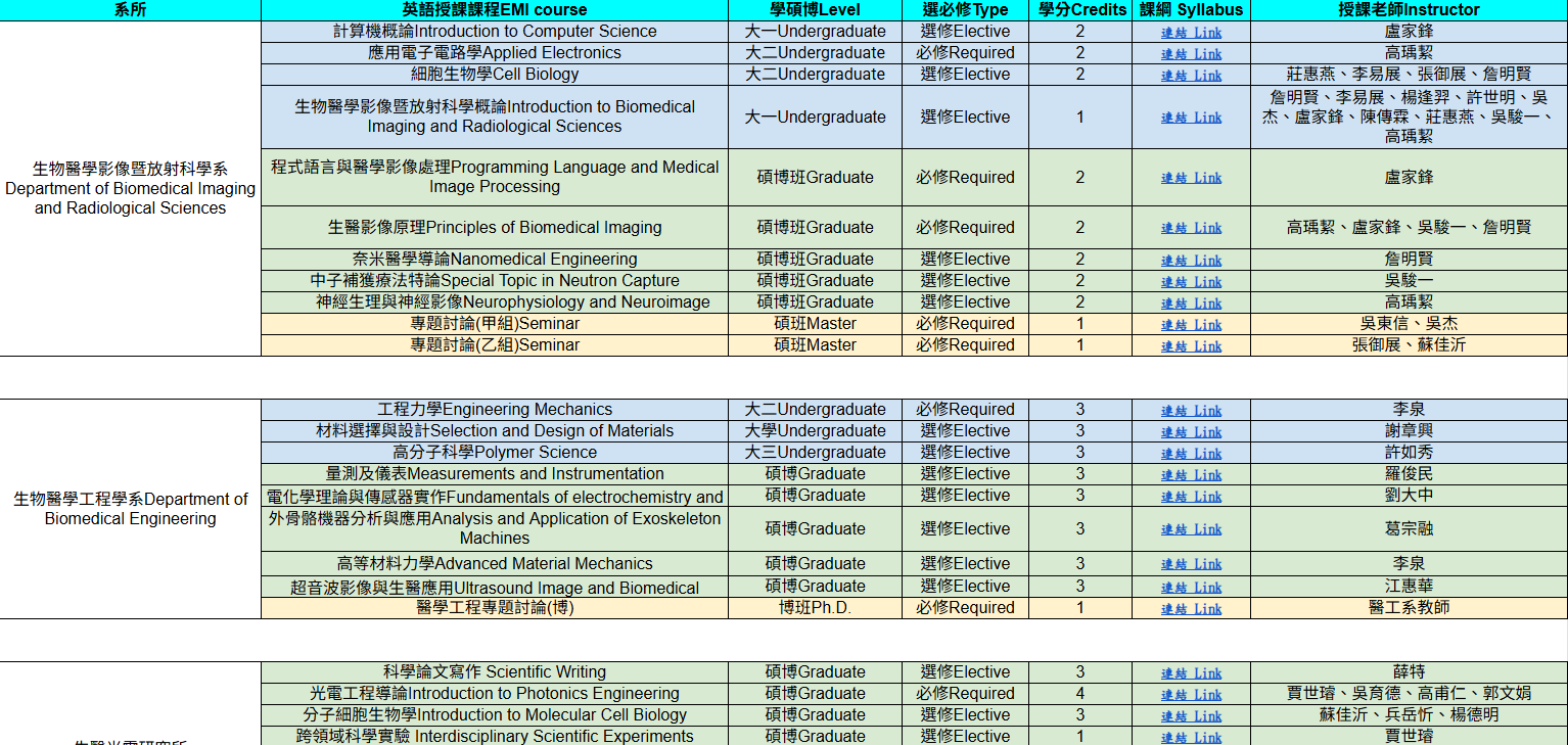 114學年度第一學期生醫工程學院雙語EMI課程資訊